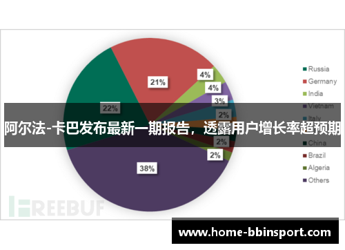 阿尔法-卡巴发布最新一期报告,透露用户增长率超预期