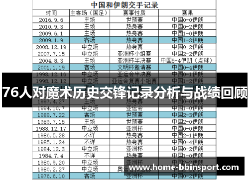 76人对魔术历史交锋记录分析与战绩回顾